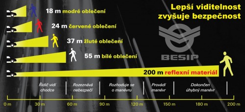 Chodec a viditelnost