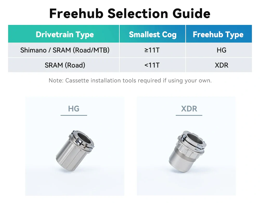 CYCPLUS Freehub SRAM XDR (T2/T3)