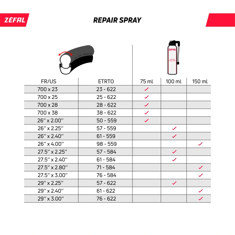 Zéfal Repair Spray 100ml