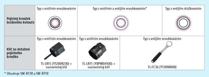 Rozdílné matky Centerlock