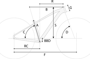 Geometrie Catherine
